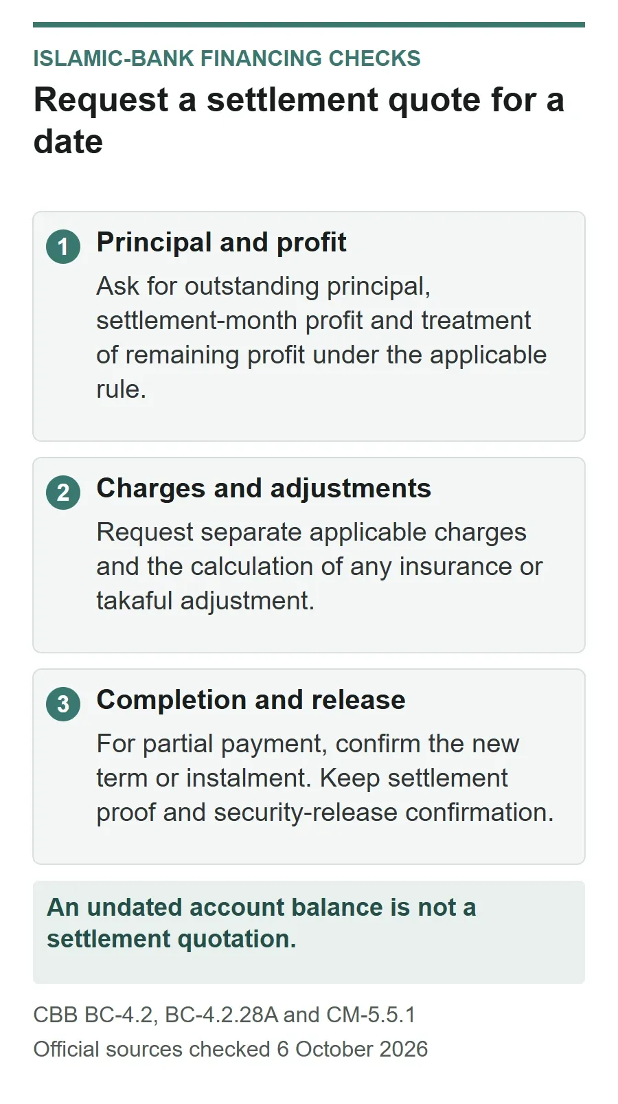 Settlement quotation checklist covering outstanding principal and profit, charges and insurance adjustments, and confirmation of repayment effects and security release.