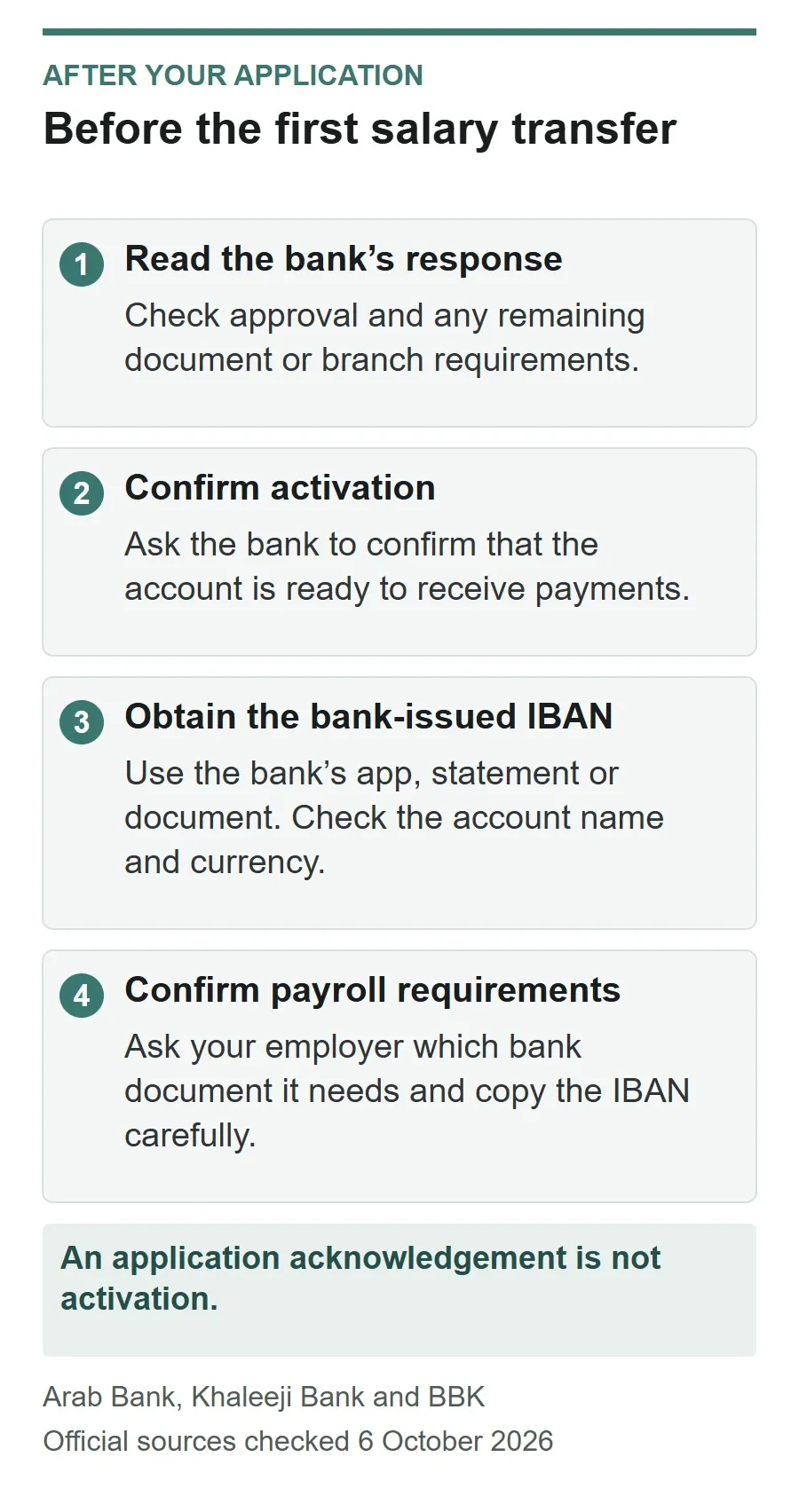 Four checks before directing salary to a new account: read the bank’s response, confirm activation, obtain the bank-issued IBAN and confirm the employer’s payroll document requirements.