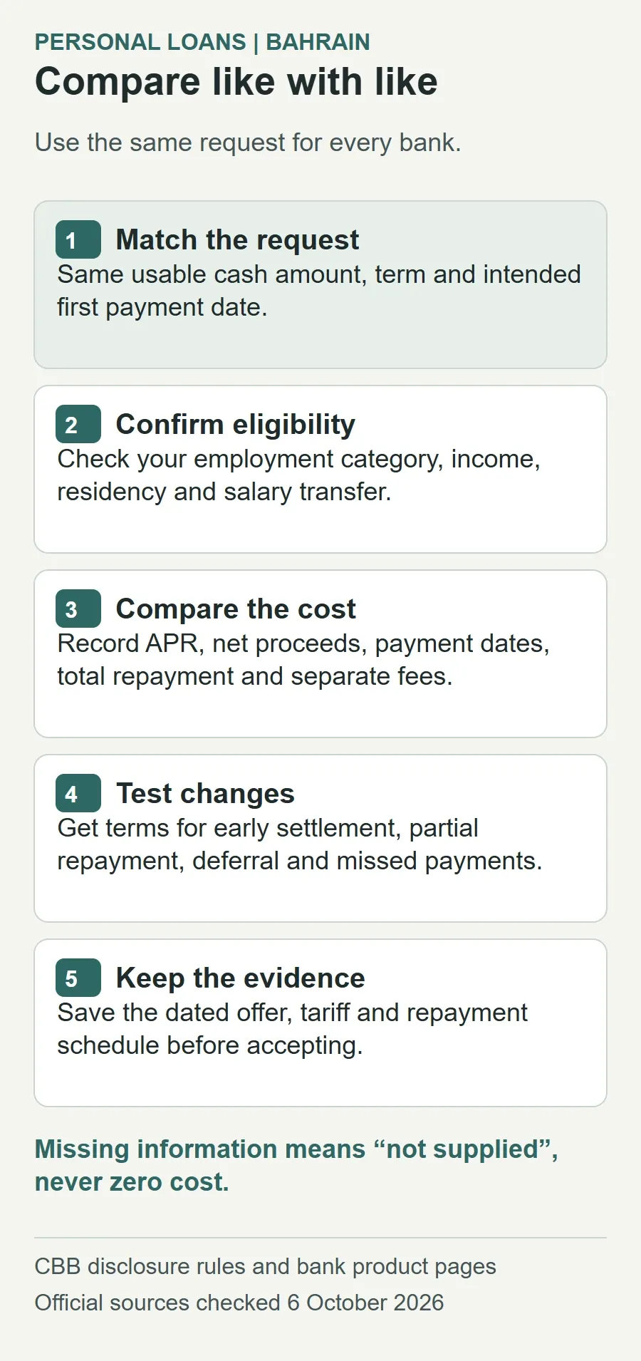 Five steps for comparing loan offers: match amount and term, confirm eligibility, compare full cost, check terms if circumstances change, and save the written evidence. Missing fee information is not zero cost.