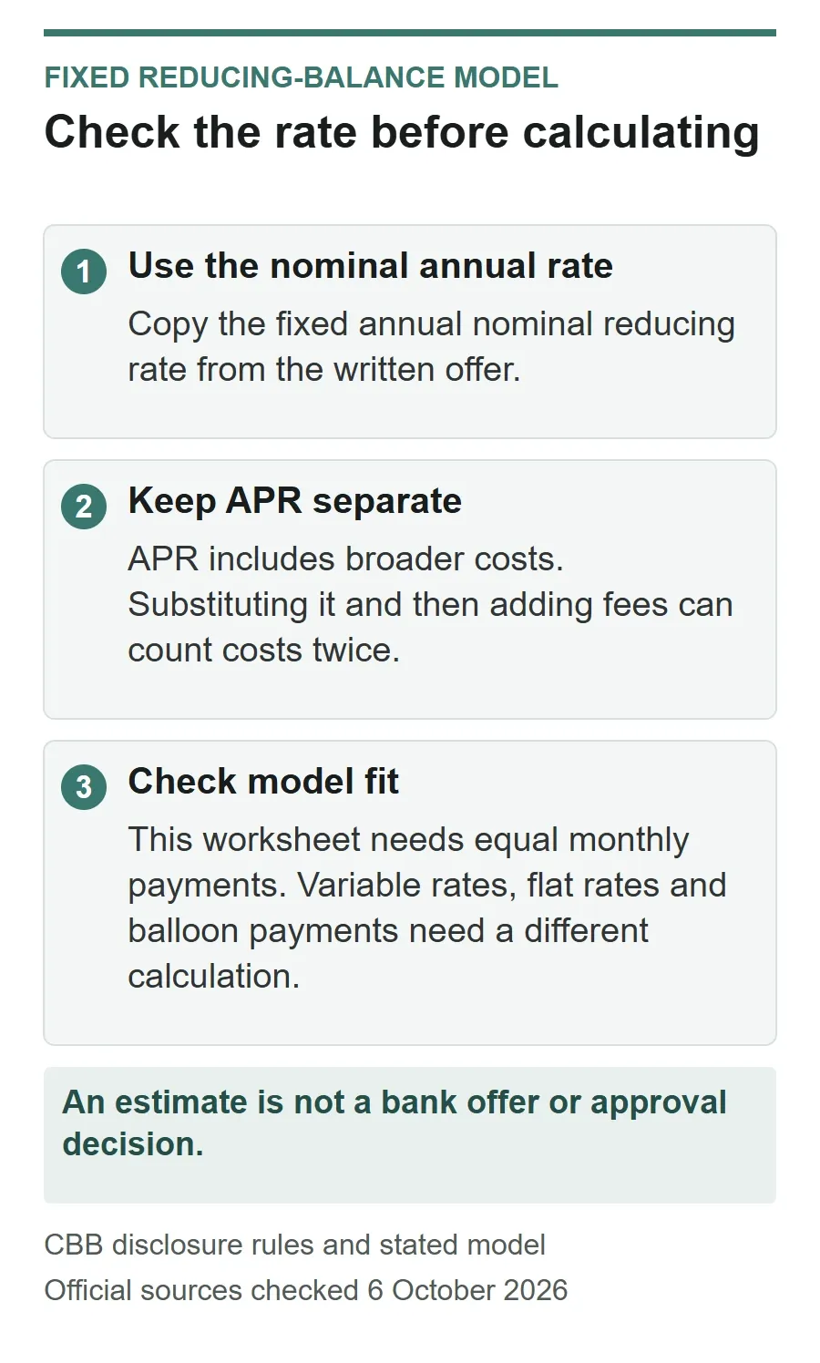 Rate-input checklist for the loan calculator: use the fixed annual nominal reducing rate, keep APR separate and check that equal monthly payments fit the model.