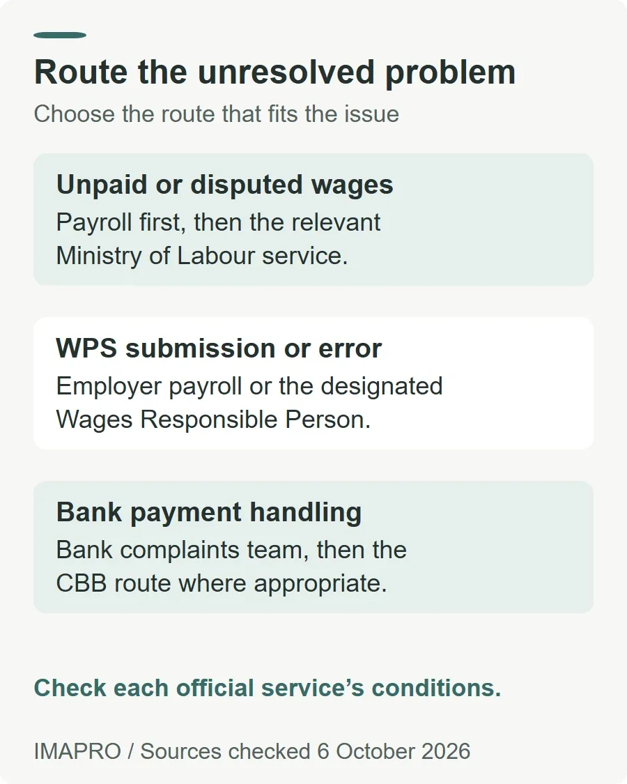 Route the unresolved problem. Unpaid or disputed wages: Payroll first, then the relevant Ministry of Labour service. WPS submission or error: Employer payroll or the designated Wages Responsible Person. Bank payment handling: Bank complaints team, then the CBB route where appropriate. Check each official service’s conditions.