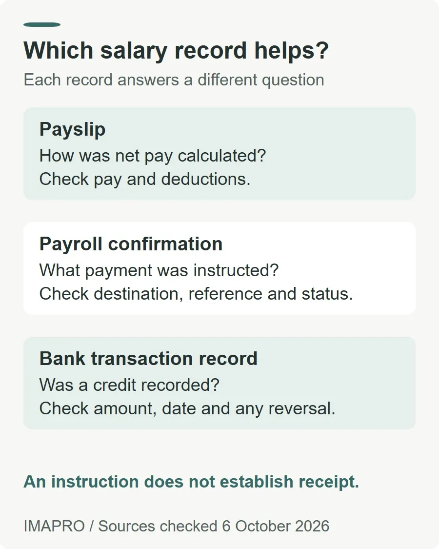 Which salary record helps?. Payslip: How was net pay calculated? Check pay and deductions. Payroll confirmation: What payment was instructed? Check destination, reference and status. Bank transaction record: Was a credit recorded? Check amount, date and any reversal. An instruction does not establish receipt.