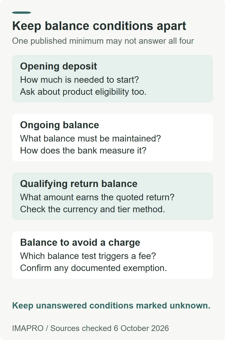 Keep balance conditions apart. Opening deposit: How much is needed to start? Ask about product eligibility too. Ongoing balance: What balance must be maintained? How does the bank measure it? Qualifying return balance: What amount earns the quoted return? Check the currency and tier method. Balance to avoid a charge: Which balance test triggers a fee? Confirm any documented exemption. Keep unanswered conditions marked unknown.