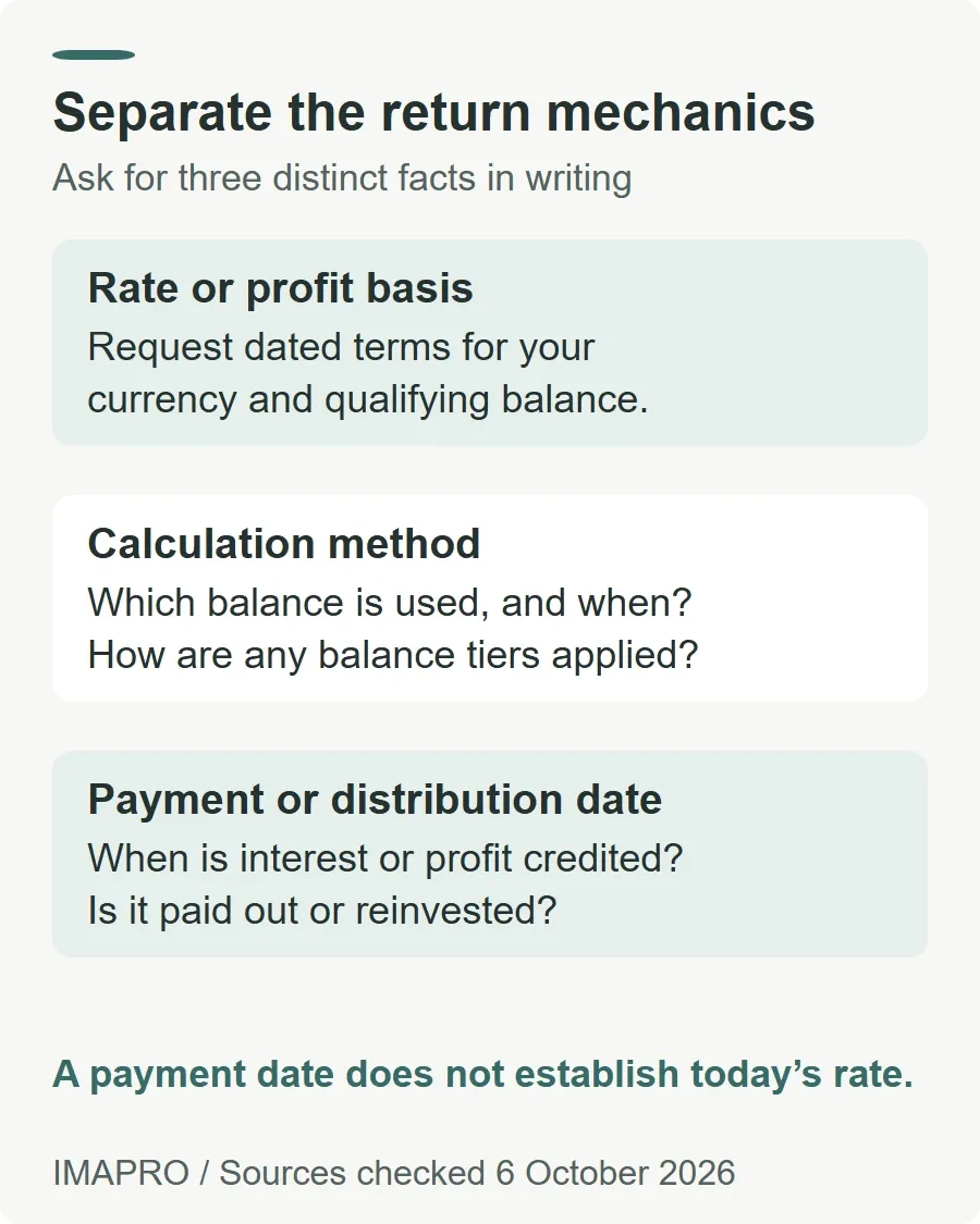 Separate the return mechanics. Rate or profit basis: Request dated terms for your currency and qualifying balance. Calculation method: Which balance is used, and when? How are any balance tiers applied? Payment or distribution date: When is interest or profit credited? Is it paid out or reinvested? A payment date does not establish today’s rate.