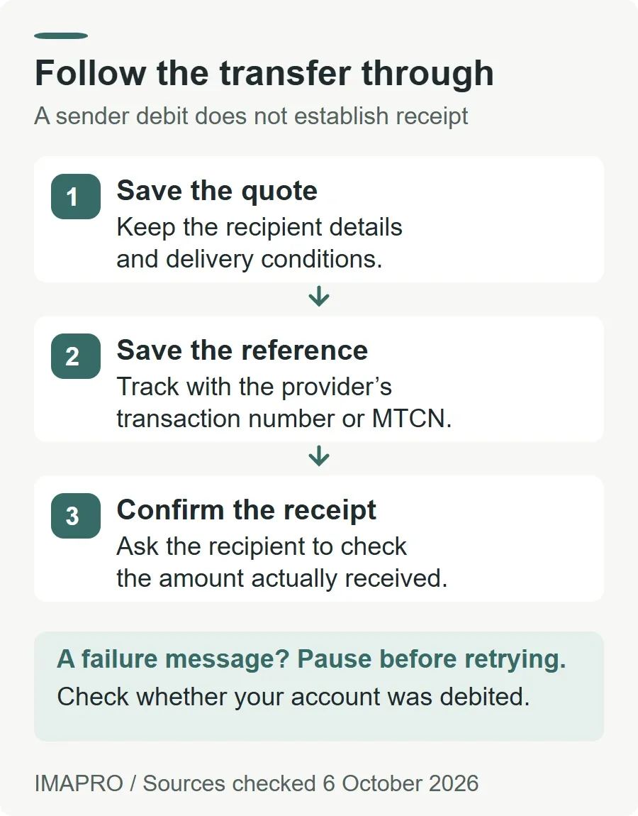 A three-step transfer record: save the quote and delivery conditions, save the provider reference and track, then ask the recipient to confirm the amount received. After a failure message, check for a debit before retrying.
