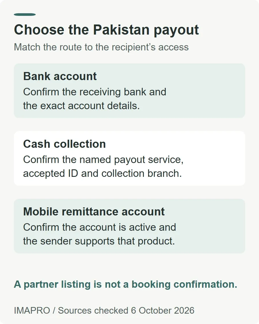 Choose the Pakistan payout. Bank account: Confirm the receiving bank and the exact account details. Cash collection: Confirm the named payout service, accepted ID and collection branch. Mobile remittance account: Confirm the account is active and the sender supports that product. A partner listing is not a booking confirmation.