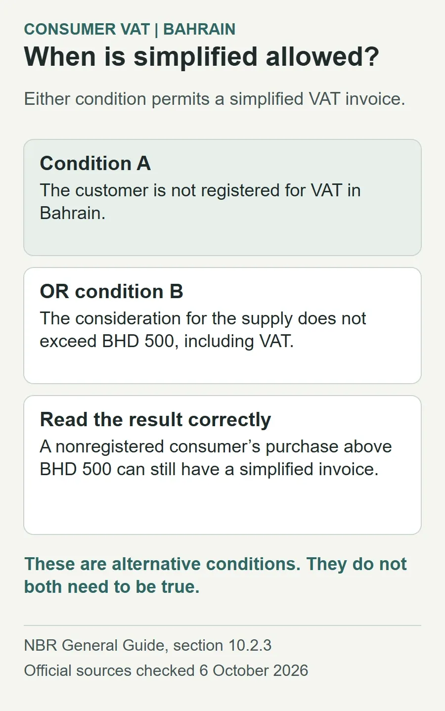 A simplified Bahrain VAT invoice is permitted if either the customer is not VAT registered in Bahrain or the supply consideration is no more than BHD 500 including VAT. The conditions are alternatives, so a nonregistered consumer's larger purchase can still qualify.
