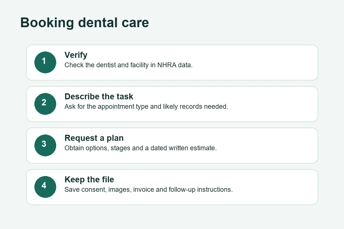 Steps for booking and documenting dental care in Bahrain