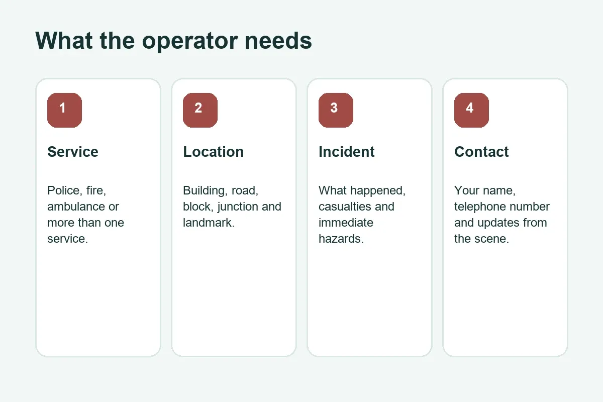 Details to give the Bahrain 999 operator