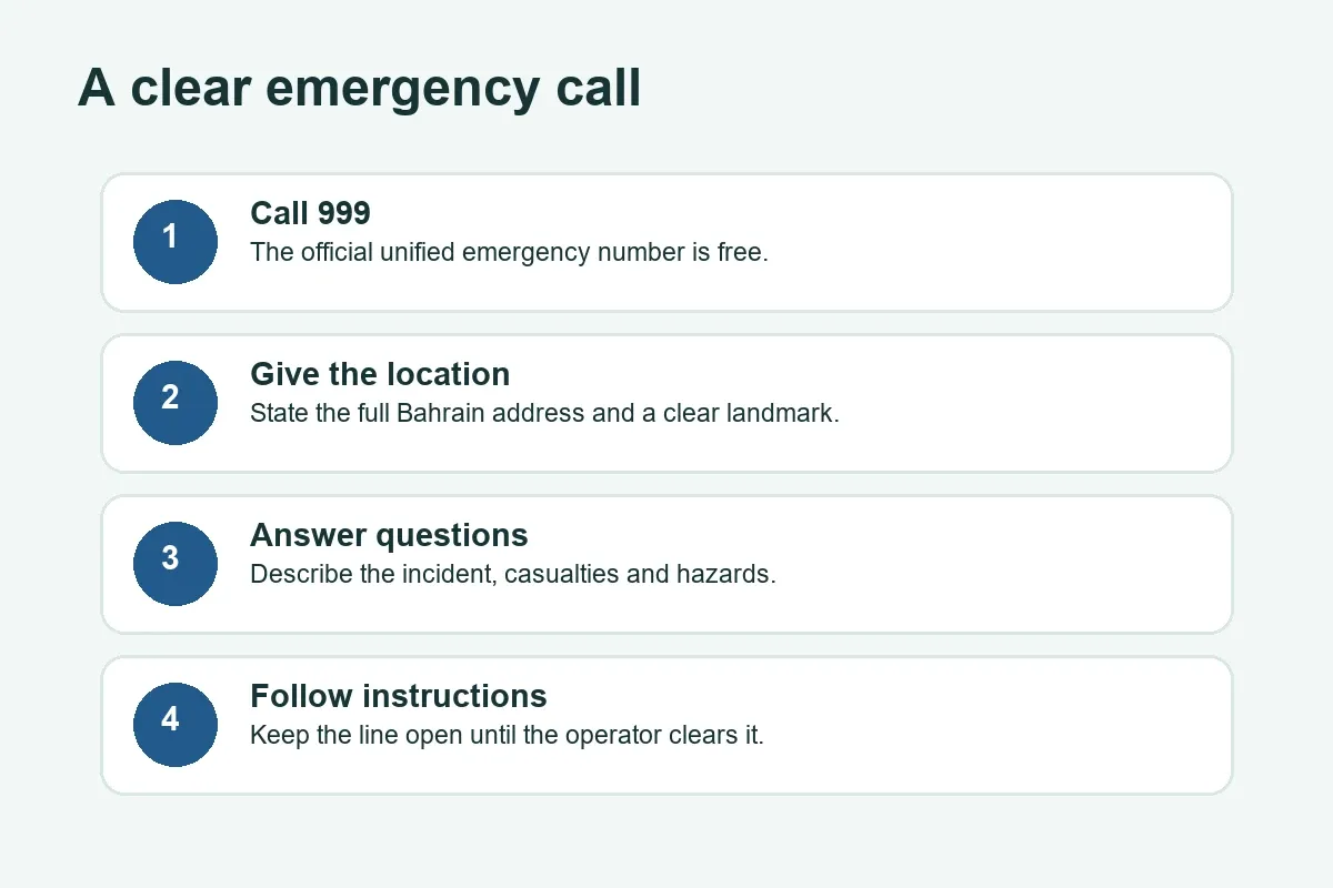 Bahrain emergency call flow