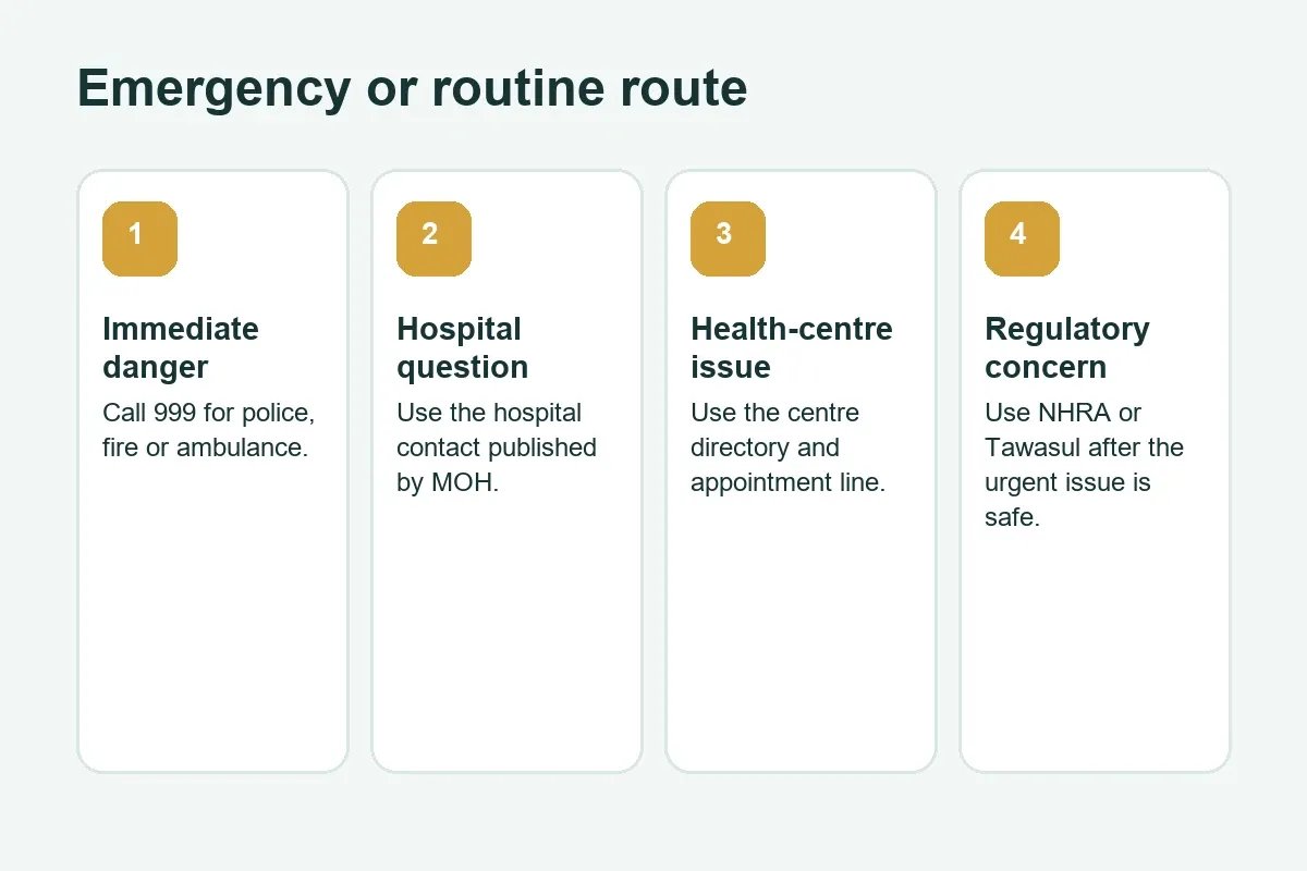 Emergency and routine healthcare routes in Bahrain