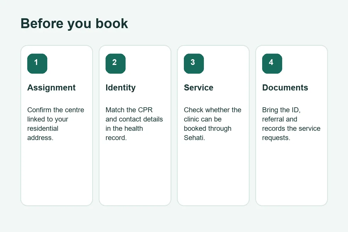Four checks before booking a Bahrain health centre