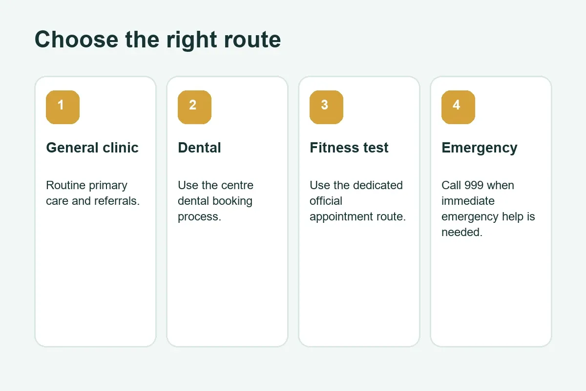 Bahrain health-centre service routes