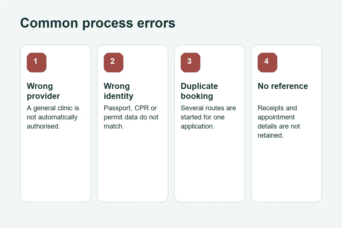 Common LMRA medical test process errors