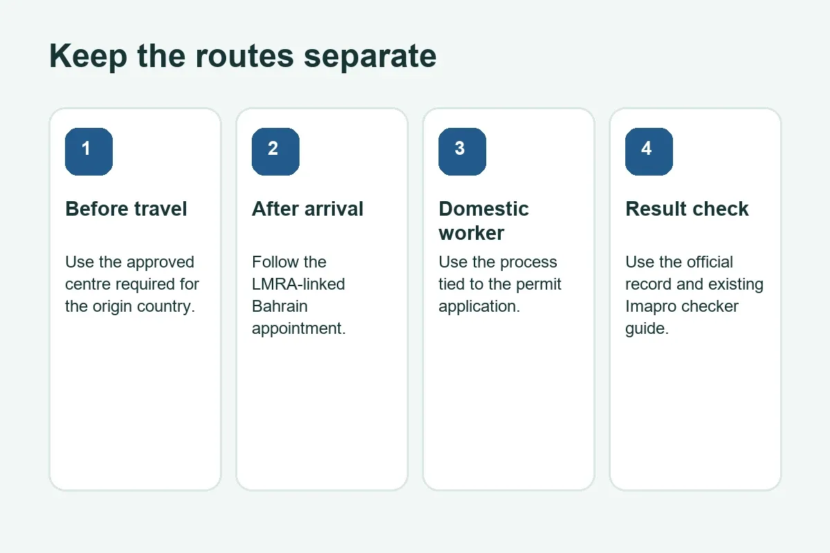 LMRA medical test routes in Bahrain