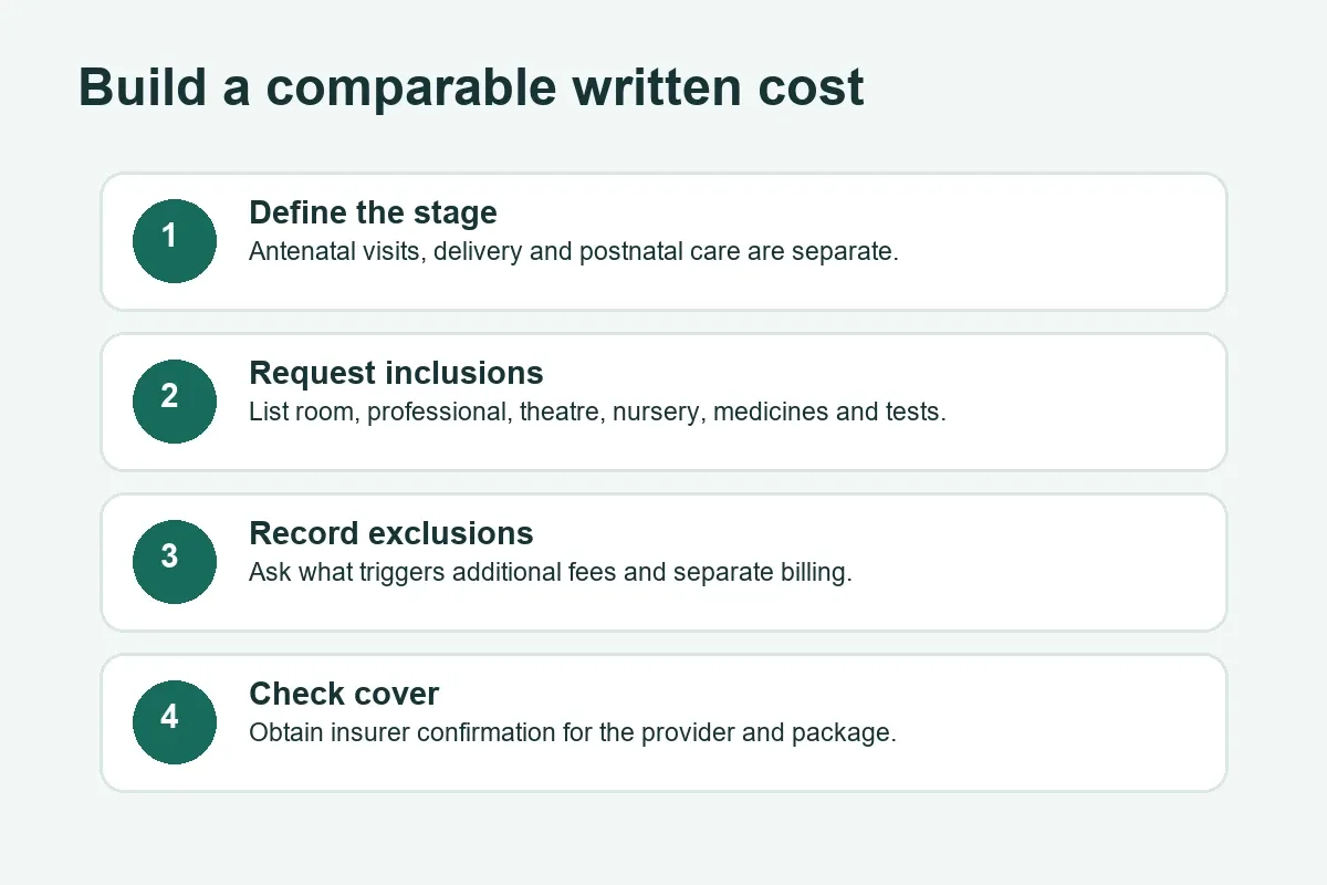 Maternity package cost comparison process