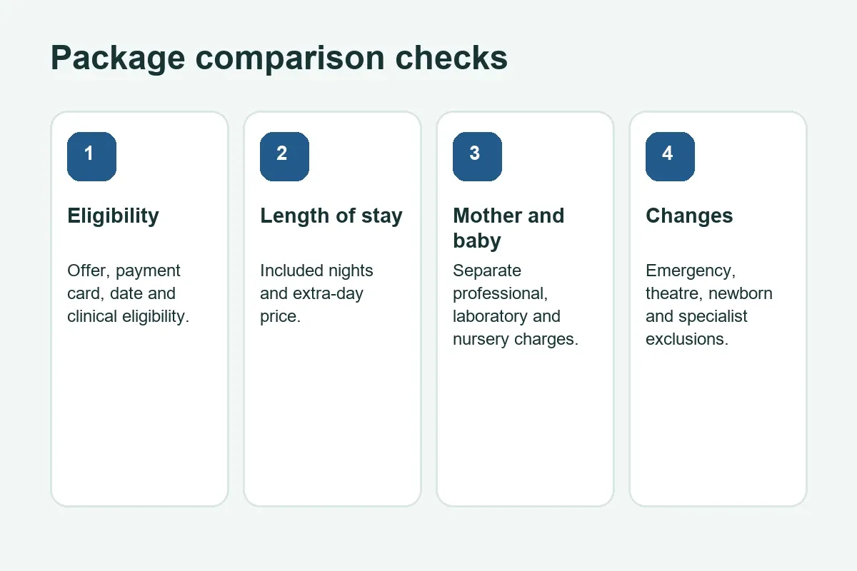 Maternity package comparison checks