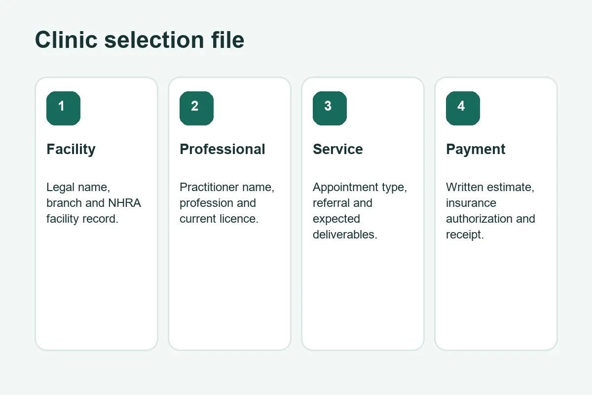 Four checks when choosing a medical centre or clinic in Bahrain