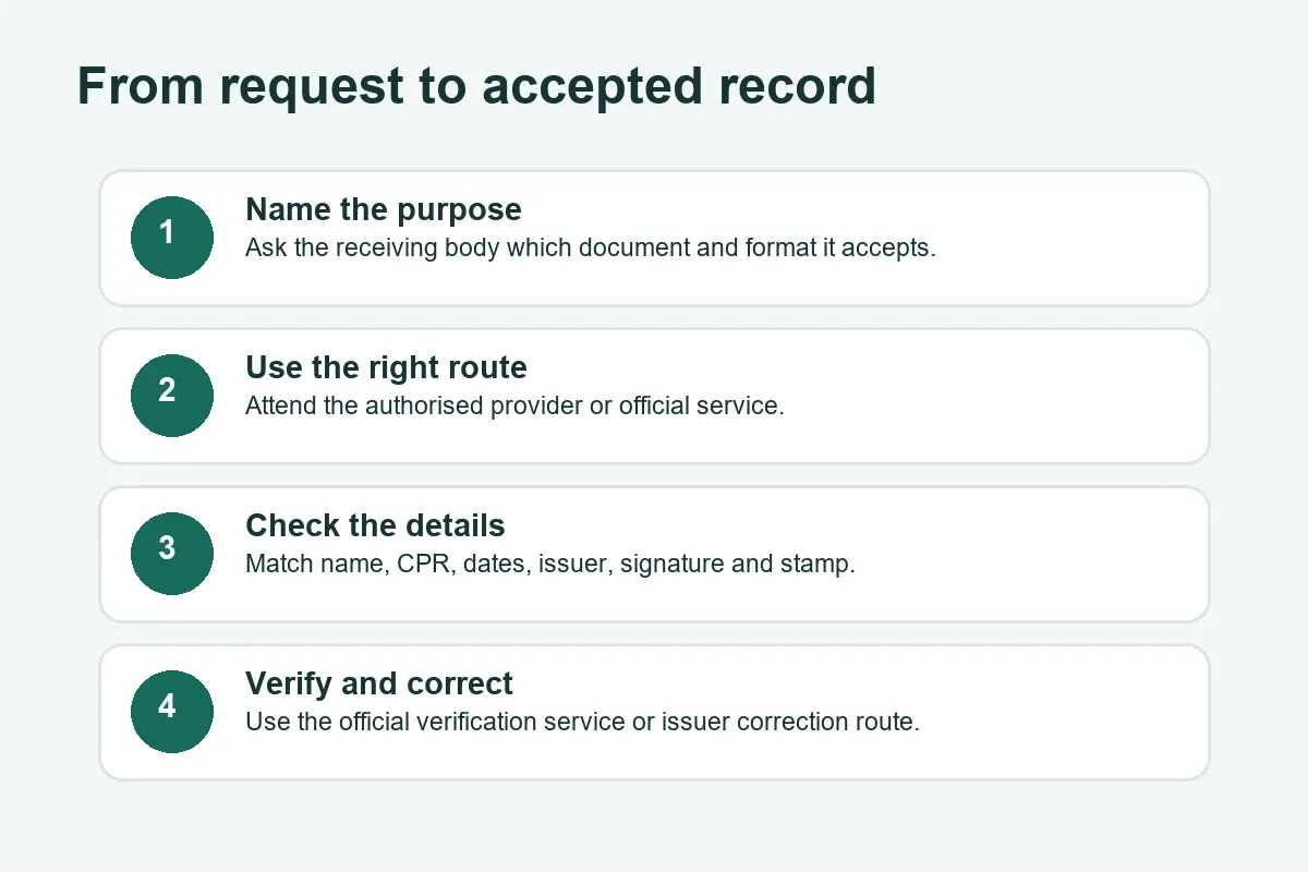 Medical certificate process in Bahrain