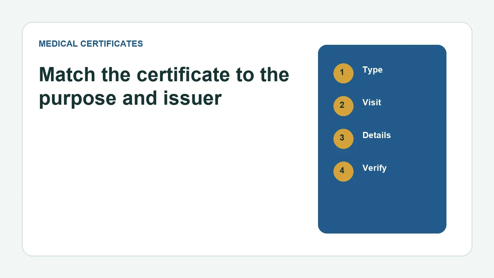 Medical Certificates in Bahrain: Types, Verification and Corrections