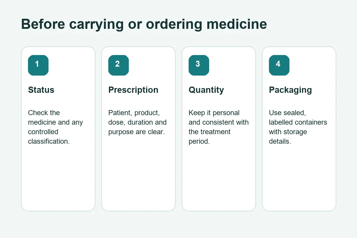 Checks before bringing medicine to Bahrain