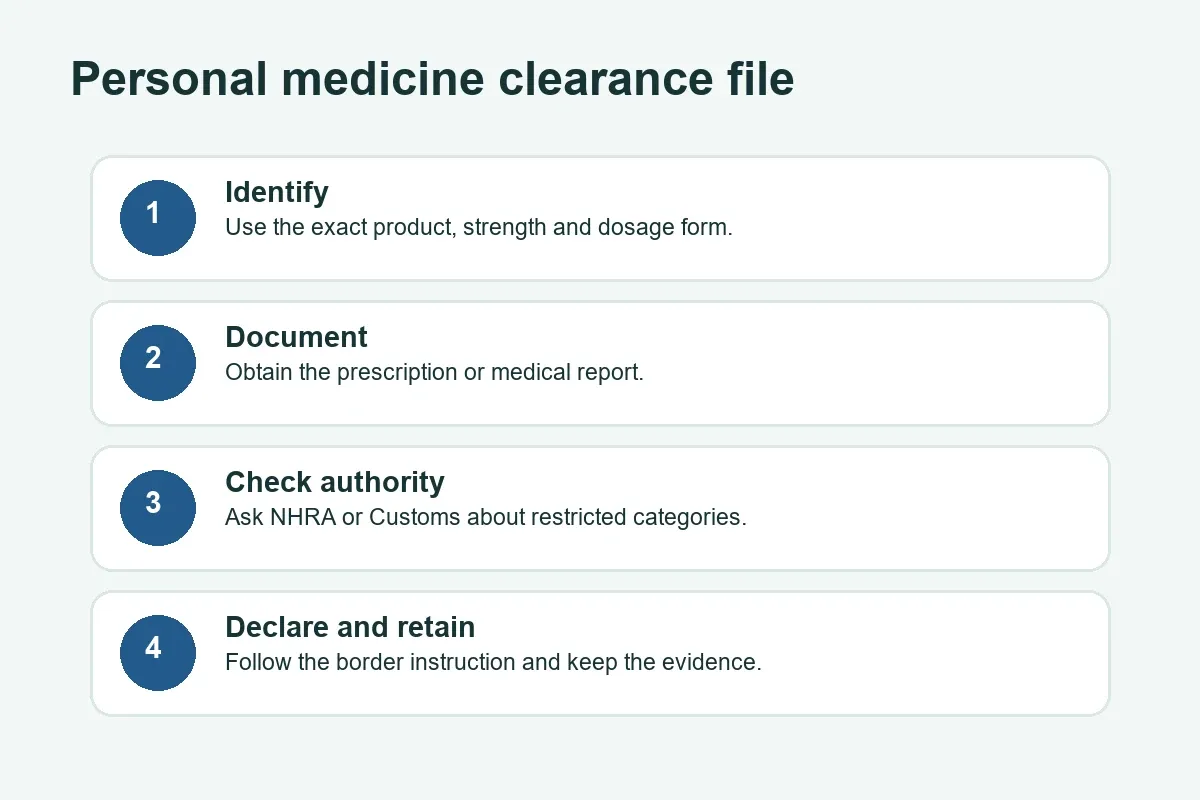 Personal medicine clearance evidence flow