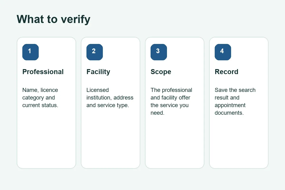 Four licence checks for a Bahrain healthcare appointment