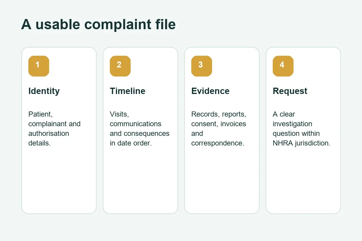 NHRA medical complaint file checks