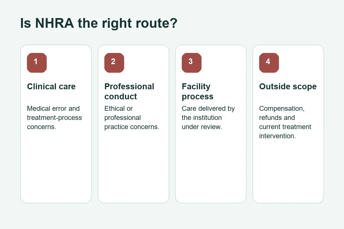 NHRA medical complaint jurisdiction in Bahrain