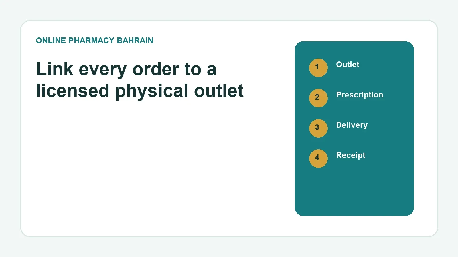 Online Pharmacies in Bahrain: Licensed Ordering and Prescription Checks
