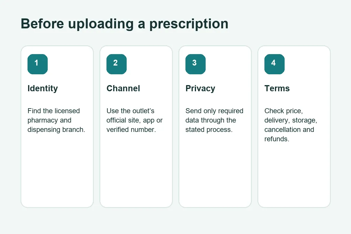 Checks before uploading a prescription to a Bahrain online pharmacy