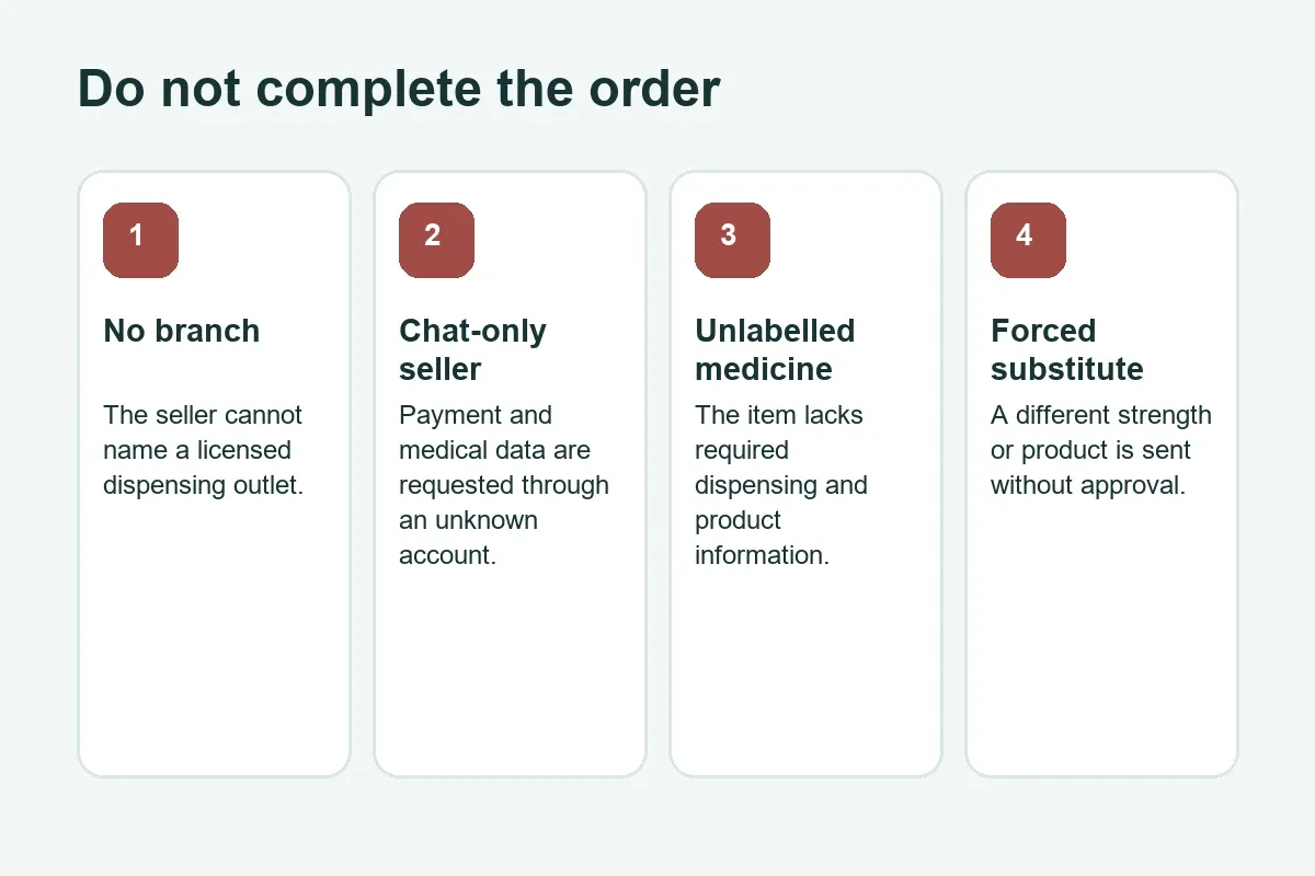 Red flags for online pharmacy orders in Bahrain