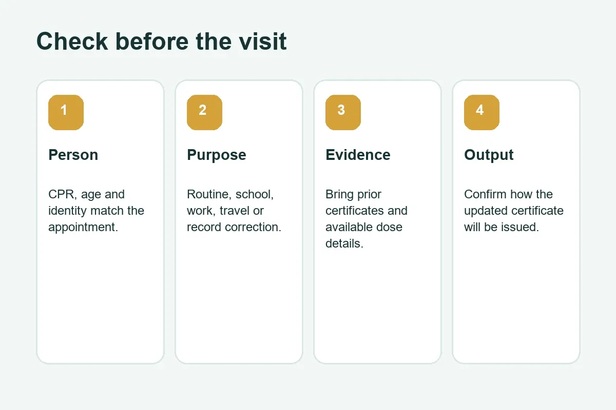 Checks before a vaccination appointment in Bahrain