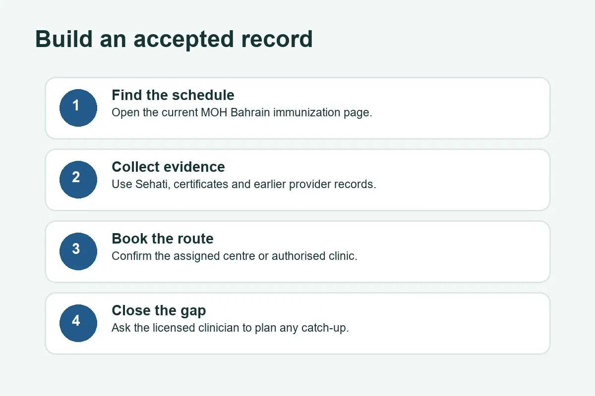 Vaccination record and appointment flow in Bahrain