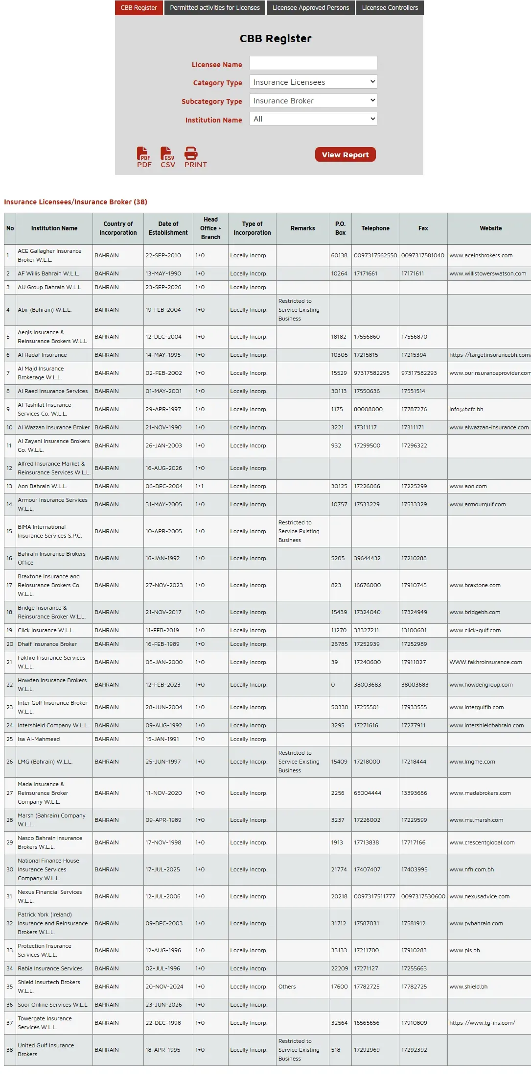 CBB register filtered to Insurance Broker