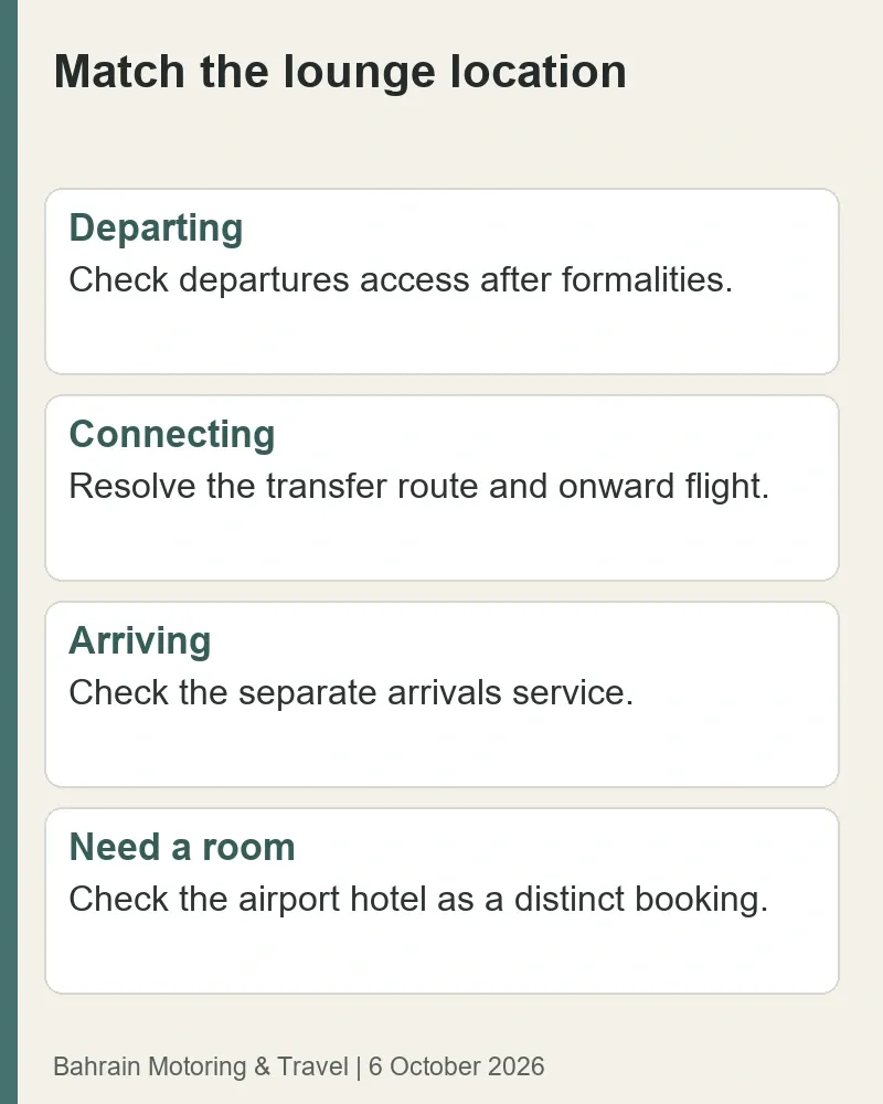 Lounge location decision: departing and connecting passengers check departures access; arriving passengers check the separate arrivals service