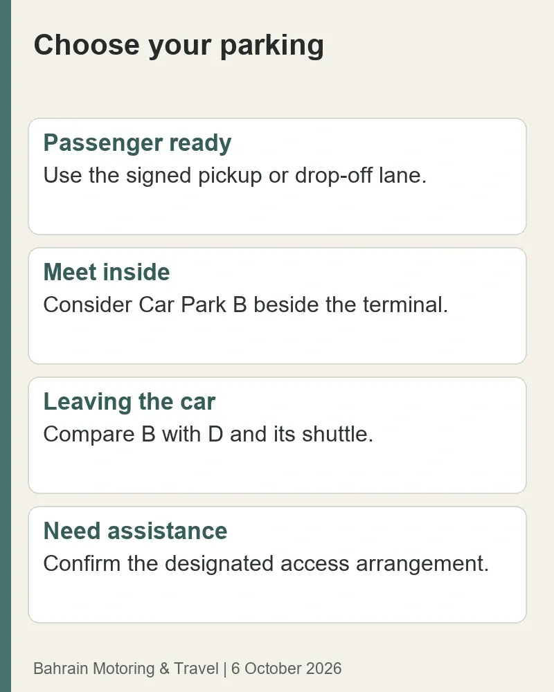 Choose curbside for a ready passenger, Car Park B for terminal access, or Car Park D when allowing shuttle time
