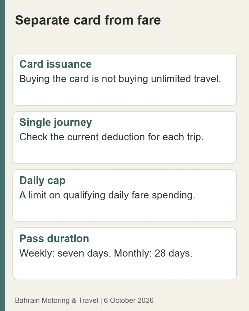 Bus payment comparison separates a single fare, daily cap and seven-day or 28-day pass from the cost of issuing a GO Card