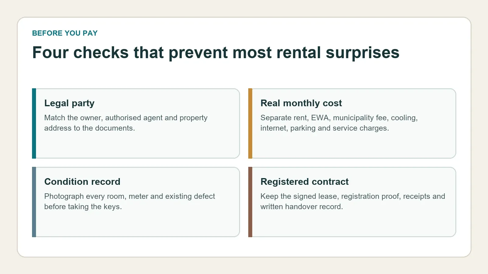 Four checks before paying for a Bahrain apartment