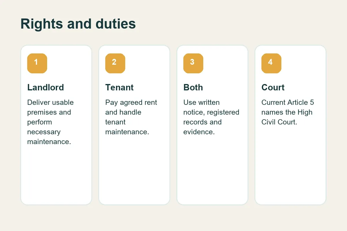 Landlord and tenant duties under Bahrain rental law
