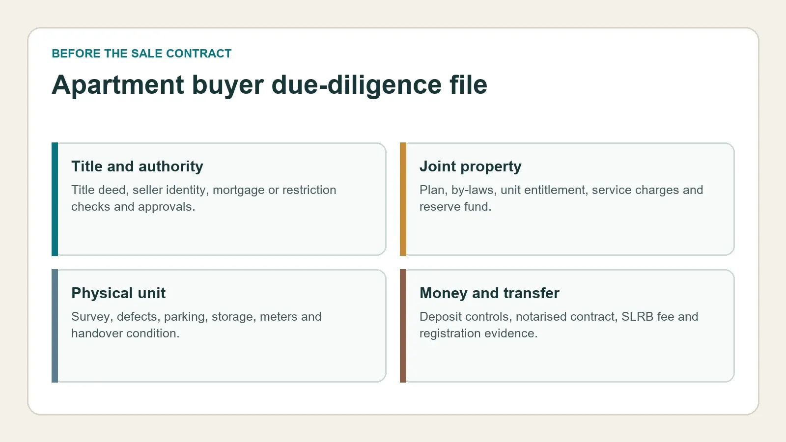 Due-diligence file for buying an apartment in Bahrain