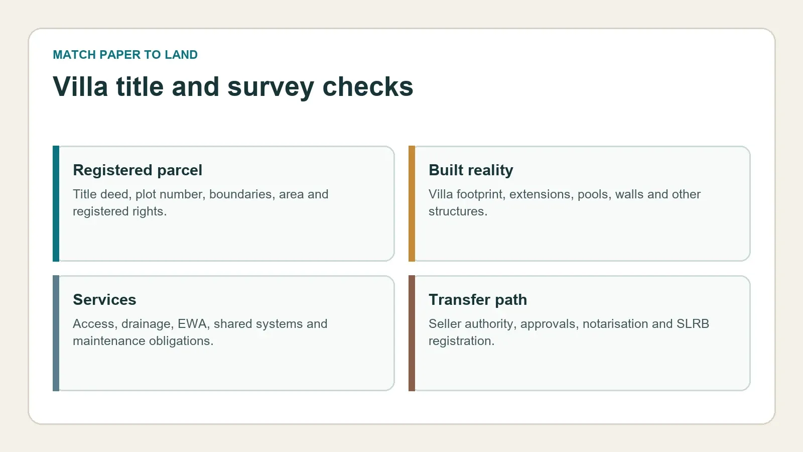 Title and survey checks for a villa purchase in Bahrain
