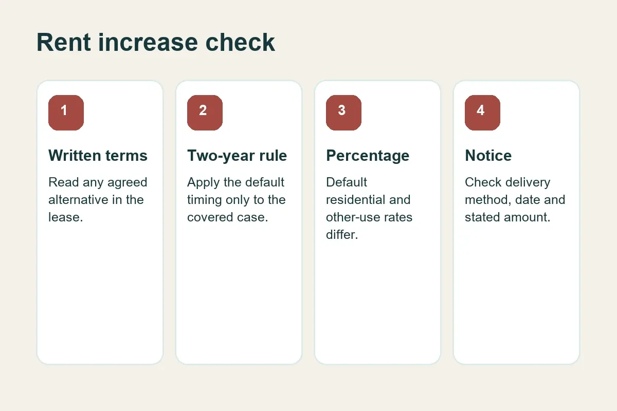 Checks for a proposed Bahrain residential rent increase