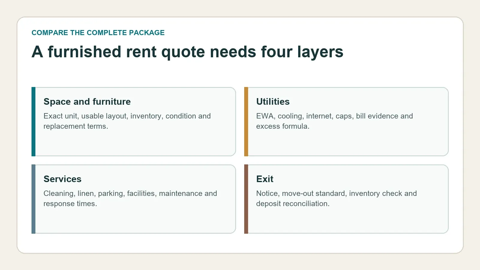 Cost layers in a furnished Bahrain apartment offer