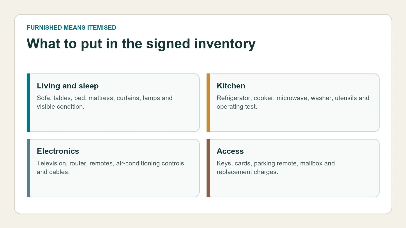 Inventory categories for a furnished apartment in Bahrain