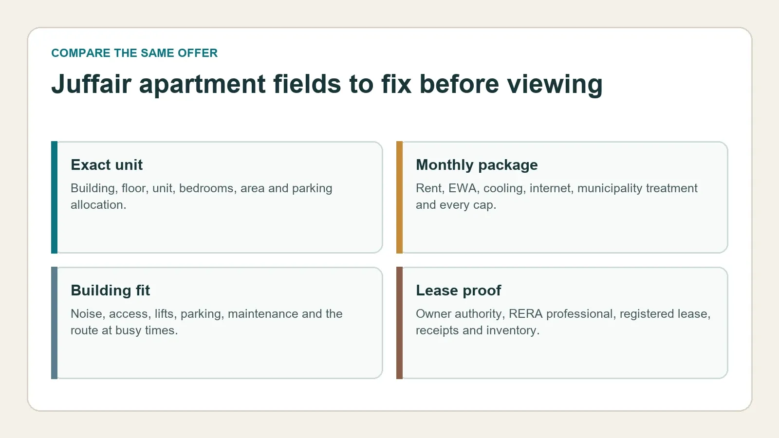 Fields for comparing Juffair apartments for rent