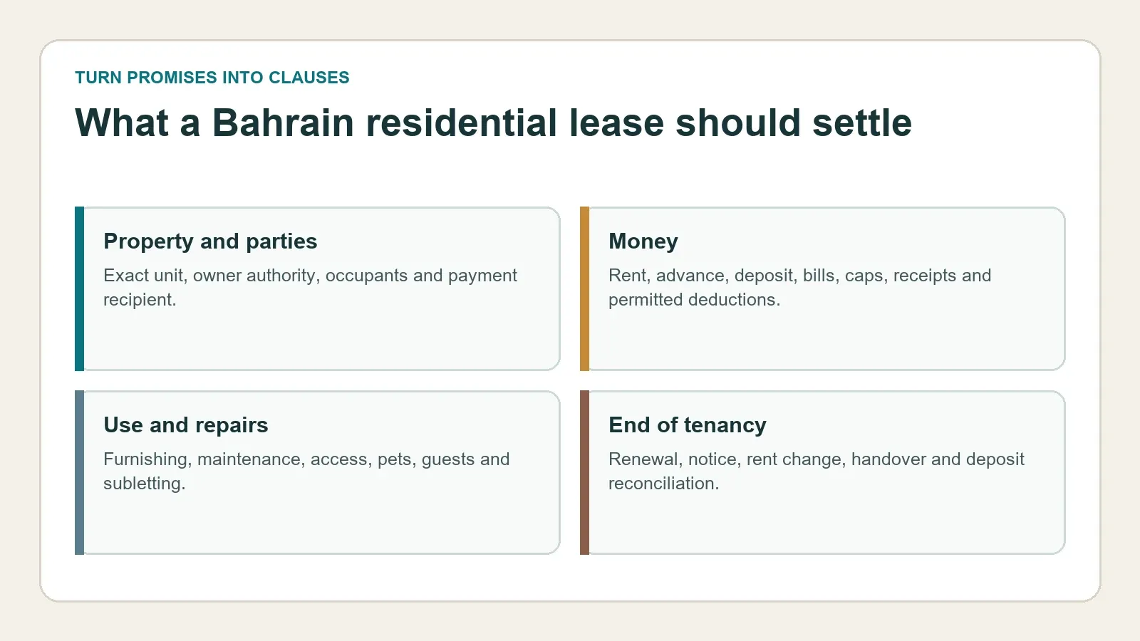 Clause map for a Bahrain residential lease agreement