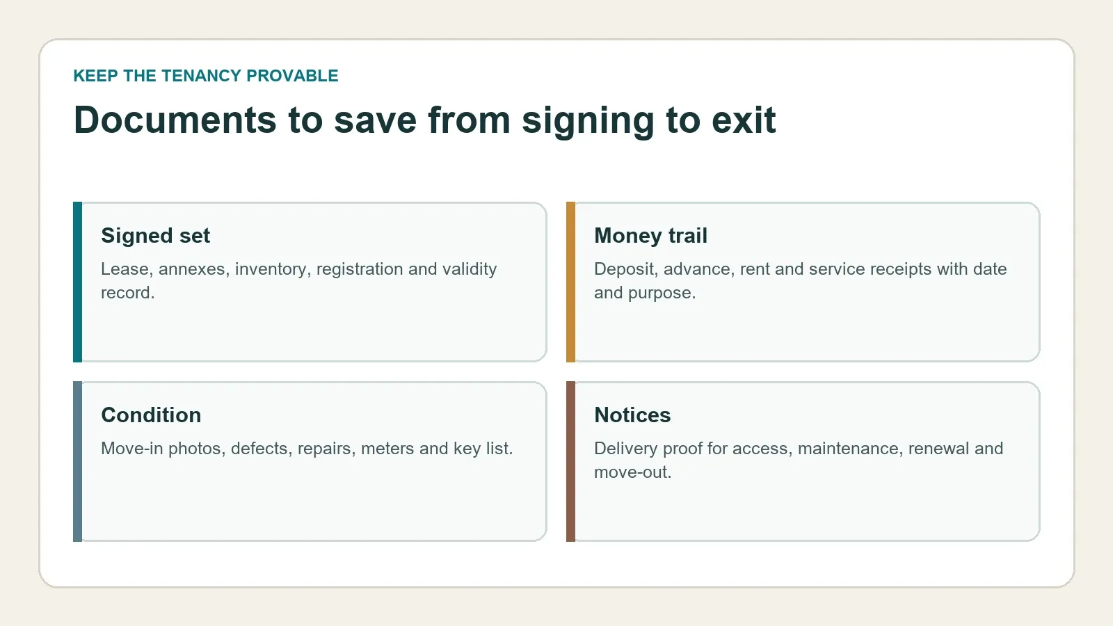 Evidence file for a Bahrain lease from signing to exit