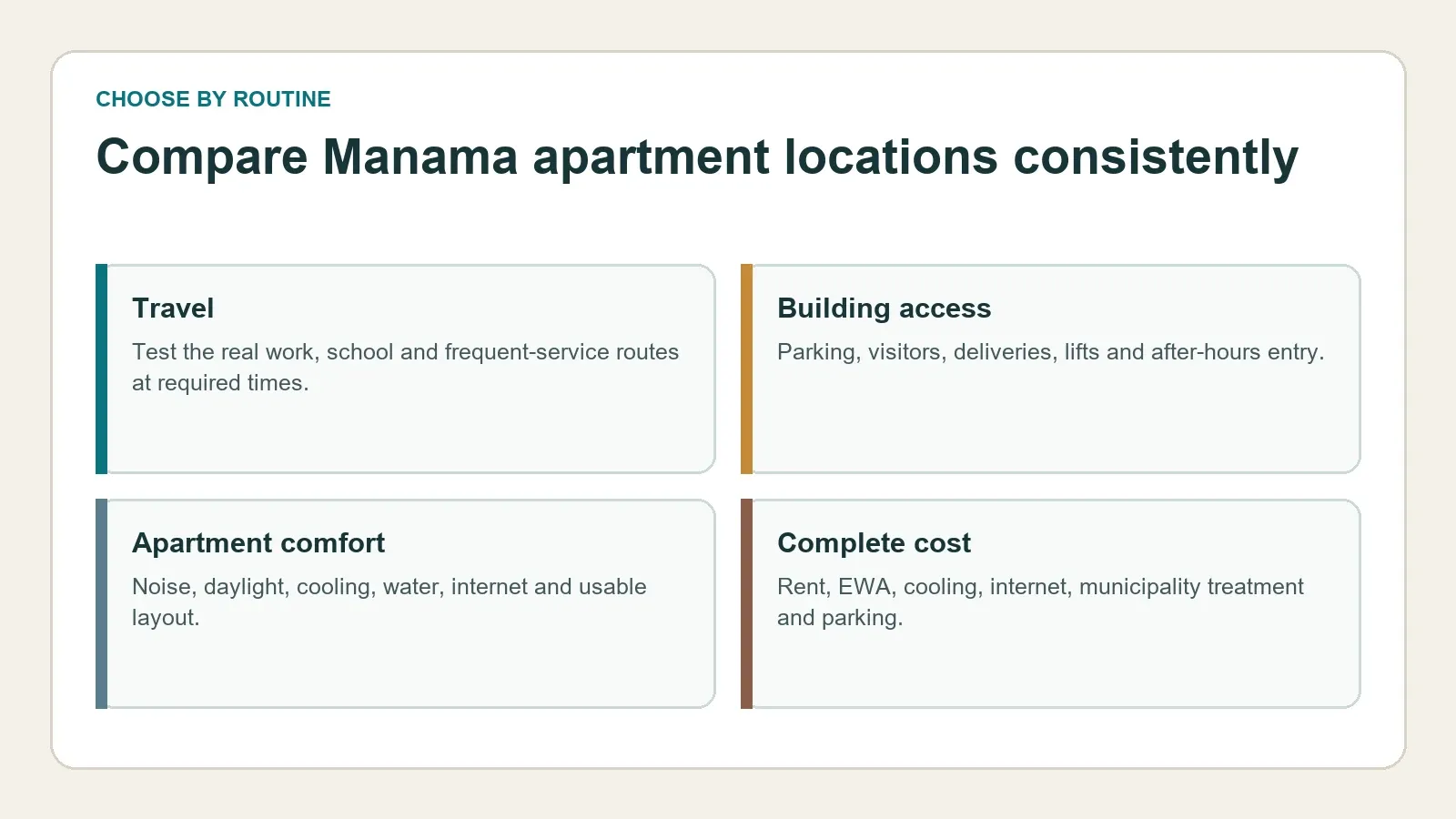 Checklist for comparing Manama apartment locations