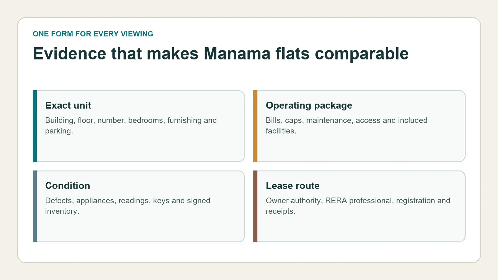 Viewing evidence for apartments for rent in Manama
